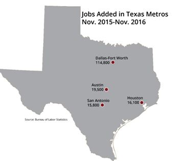 Jobs Added in Texas Metro Areas